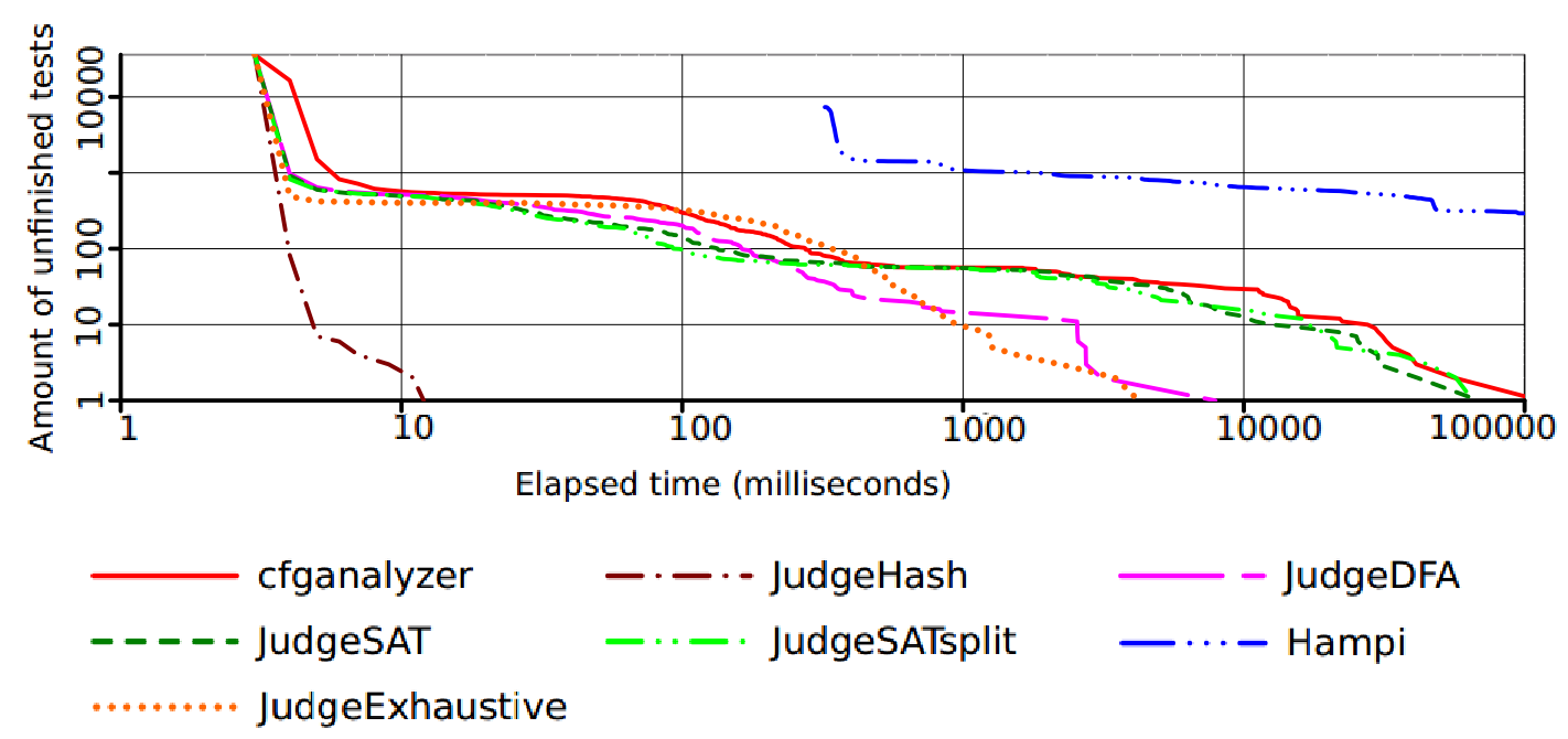 RACSO Online Judge (contribution)